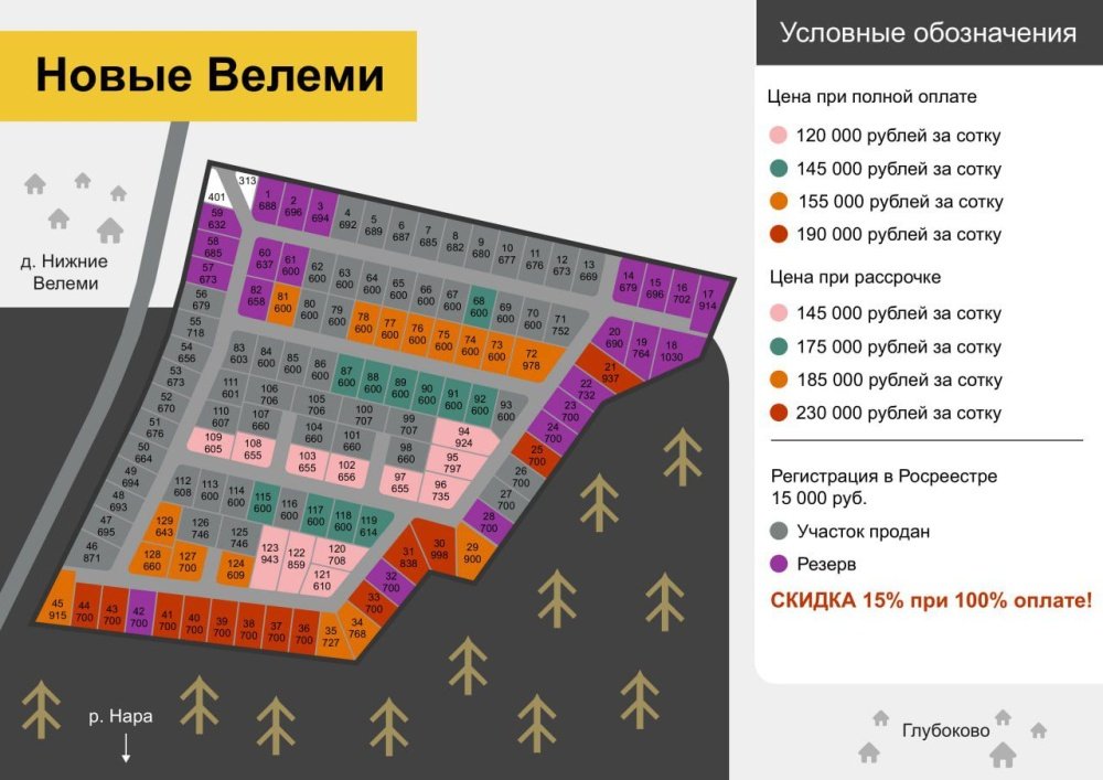 Новости о посёлке Участки в поселке... подешевели! 